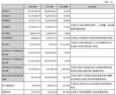 一線城市與二三線城市人工費(fèi)差異，一線城市與二三線城市人工費(fèi)差異剖析 行業(yè)新聞 第3張
