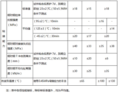 碳纖維加固在極端溫度下的表現(xiàn)，碳纖維加固于極端溫度環(huán)境中的性能探究 行業(yè)新聞 第5張