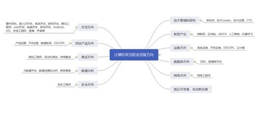 建筑安全管理職業(yè)發(fā)展路徑，建筑安全管理職業(yè)發(fā)展路徑 行業(yè)新聞 第4張
