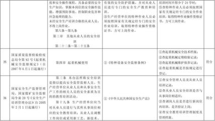 建筑安全法規(guī)教育的有效途徑，探尋建筑安全法規(guī)教育的多元有效途徑 行業(yè)新聞 第5張