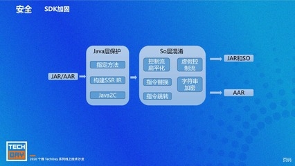 加固設(shè)計安全性提升措施，加固設(shè)計安全性提升措施