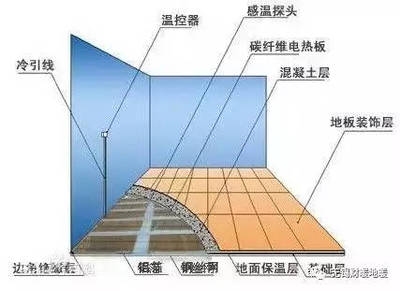 碳纖維加固施工效率比較，碳纖維加固施工效率，不同工況下的對(duì)比