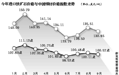 鐵礦石價(jià)格波動(dòng)對(duì)鋼價(jià)影響，鐵礦石價(jià)格波動(dòng)與鋼價(jià)的聯(lián)動(dòng)效應(yīng) 行業(yè)新聞 第1張