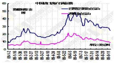 鐵礦石價(jià)格波動(dòng)對(duì)鋼價(jià)影響，鐵礦石價(jià)格波動(dòng)與鋼價(jià)的聯(lián)動(dòng)效應(yīng) 行業(yè)新聞 第4張