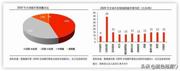 碳纖維加固材料進(jìn)口替代研究，碳纖維加固材料進(jìn)口替代的可行性與路徑 行業(yè)新聞 第3張