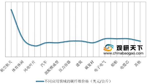 碳纖維加固材料進(jìn)口替代研究，碳纖維加固材料進(jìn)口替代的可行性與路徑 行業(yè)新聞 第2張