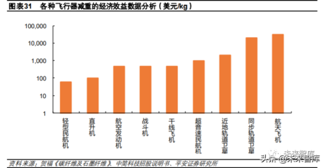 碳纖維加固材料進(jìn)口替代研究，碳纖維加固材料進(jìn)口替代的可行性與路徑 行業(yè)新聞 第5張