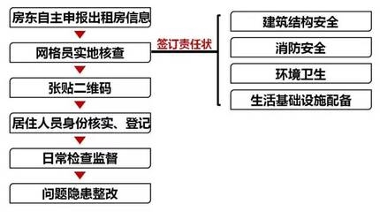 消防安全責(zé)任狀簽訂流程，消防安全責(zé)任狀簽訂，流程詳解與要點(diǎn) 行業(yè)新聞 第5張