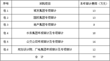 加固設(shè)計(jì)院資質(zhì)升級(jí)費(fèi)用預(yù)算，加固設(shè)計(jì)院資質(zhì)升級(jí)費(fèi)用預(yù)算全解析 行業(yè)新聞 第4張