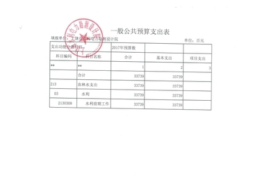 加固設(shè)計(jì)院資質(zhì)升級(jí)費(fèi)用預(yù)算，加固設(shè)計(jì)院資質(zhì)升級(jí)費(fèi)用預(yù)算全解析 行業(yè)新聞 第2張