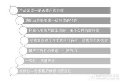 碳纖維與玻璃纖維成本效益分析，維與玻璃纖維成本效益對比 行業(yè)新聞 第3張