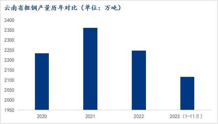 云南鋼材市場(chǎng)競(jìng)爭(zhēng)格局分析，云南鋼材市場(chǎng)，競(jìng)爭(zhēng)格局 行業(yè)新聞 第3張
