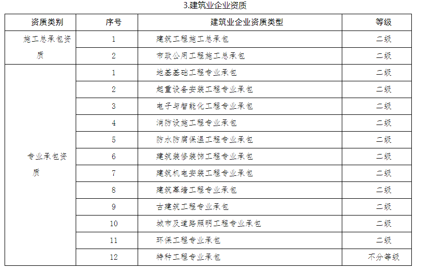 特種工程資質(zhì)審核常見(jiàn)問(wèn)題，特種工程資質(zhì)審核，常見(jiàn)問(wèn)題全解析 行業(yè)新聞 第3張