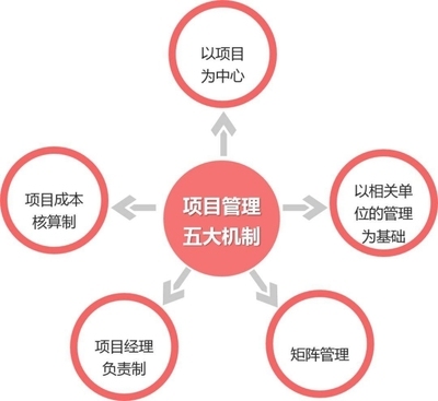 項目經(jīng)理責任制成功經(jīng)驗，項目經(jīng)理責任制，成功經(jīng)驗與實踐典范 行業(yè)新聞 第4張