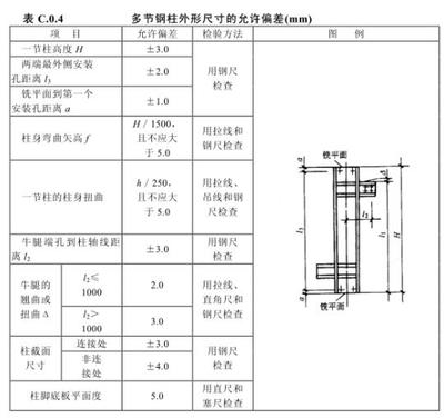 加固構(gòu)件尺寸驗(yàn)收規(guī)范，加固構(gòu)件尺寸驗(yàn)收，規(guī)范要點(diǎn)與執(zhí)行 行業(yè)新聞 第2張
