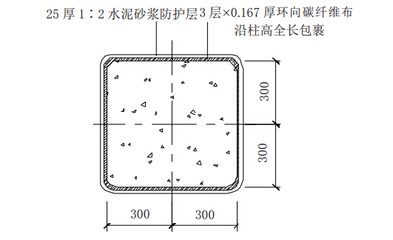 碳纖維加固與水泥砂漿結(jié)合效果，碳纖維加固與水泥砂漿結(jié)合效果的探究 行業(yè)新聞 第2張