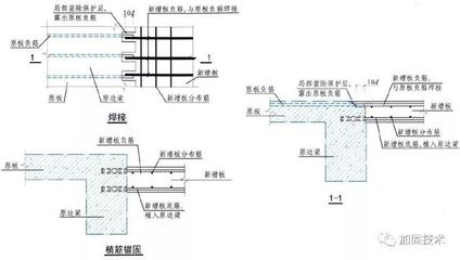 加固設(shè)計院圖紙更新流程詳解，加固設(shè)計院圖紙更新流程全解析 行業(yè)新聞 第4張