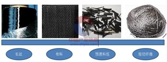 碳纖維加固技術(shù)的未來發(fā)展趨勢(shì)，碳纖維加固技術(shù)未來發(fā)展趨勢(shì)，創(chuàng)新應(yīng)用與 行業(yè)新聞 第4張