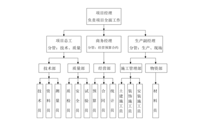 加固改造設(shè)計(jì)方案編制流程，加固改造設(shè)計(jì)方案編制流程 行業(yè)新聞 第5張