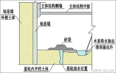 建筑加固后防水處理方法，建筑加固后防水處理，關(guān)鍵步驟與 行業(yè)新聞 第1張