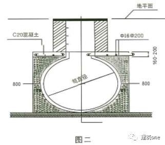 建筑加固后防水處理方法，建筑加固后防水處理，關(guān)鍵步驟與 行業(yè)新聞 第5張