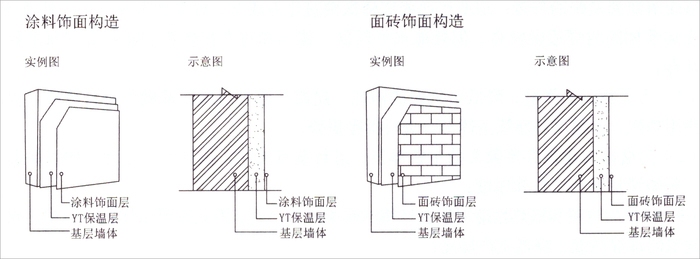 建筑涂料節(jié)能改造案例研究，建筑涂料節(jié)能改造案例深度剖析與啟示 行業(yè)新聞 第4張
