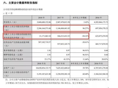 投資性房地產(chǎn)的公允價值評估方法，投資性房地產(chǎn)公允價值評估，方法解析與應(yīng)用要點(diǎn) 行業(yè)新聞 第5張