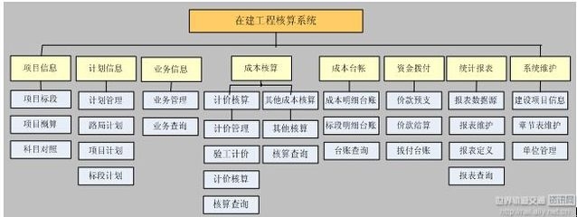 在建工程核算范圍詳解，在建工程核算范圍 行業(yè)新聞 第5張