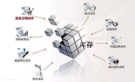 庫(kù)存管理的最佳實(shí)踐是什么？庫(kù)存管理最佳實(shí)踐，提升效率與效益 行業(yè)新聞 第3張