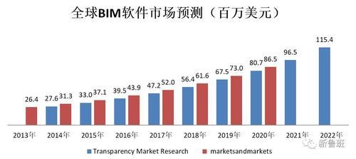 建筑行業(yè)最新技術(shù)趨勢(shì)學(xué)習(xí)，建筑行業(yè)最新技術(shù)趨勢(shì)學(xué)習(xí)，探索前沿 行業(yè)新聞 第5張