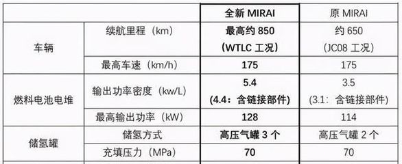 碳纖維與凱夫拉材料性能比較，碳纖維與凱夫拉，性能較量誰更優(yōu)，或者，探秘碳纖維和凱夫拉材料的性能差異，或者 行業(yè)新聞 第3張