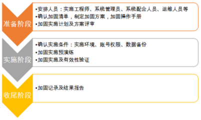 加固工程師必備技能清單，加固工程師技能全攻略，必備能力清單 行業(yè)新聞 第4張