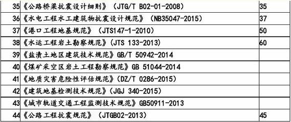 加固工程師必備技能清單，加固工程師技能全攻略，必備能力清單 行業(yè)新聞 第3張