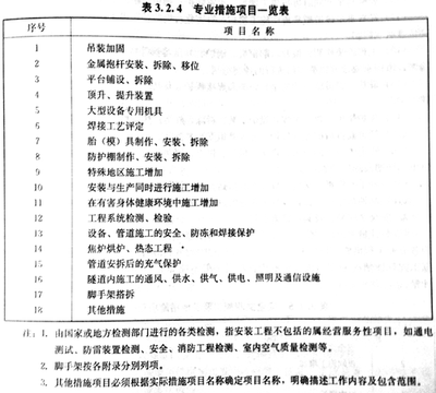 加固工程師必備技能清單，加固工程師技能全攻略，必備能力清單 行業(yè)新聞 第2張