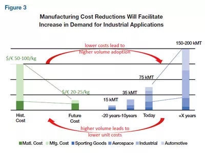 碳纖維增強(qiáng)復(fù)合材料制備方法，碳纖維增強(qiáng)復(fù)合材料制備方法之深度剖析 行業(yè)新聞 第1張