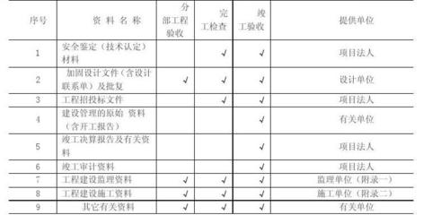 加固工程驗(yàn)收標(biāo)準(zhǔn)是什么？加固工程驗(yàn)收標(biāo)準(zhǔn)之，加固工程驗(yàn)收標(biāo)準(zhǔn)詳解 行業(yè)新聞 第4張