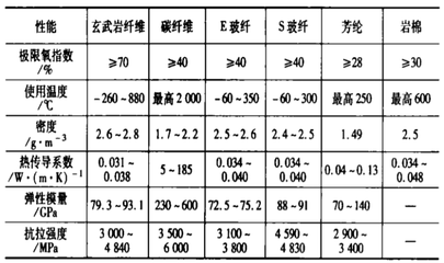 碳纖維耐高溫極限測試案例，碳纖維耐高溫極限測試，實(shí)例剖析與性能 行業(yè)新聞 第4張