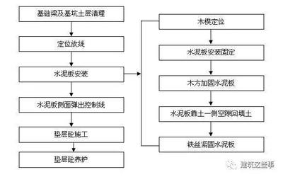 加固施工后驗(yàn)收流程及要點(diǎn)，加固施工后驗(yàn)收，流程與要點(diǎn)全 行業(yè)新聞 第3張