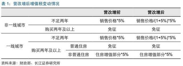 建筑行業(yè)增值稅簡(jiǎn)易征收條件，建筑行業(yè)增值稅簡(jiǎn)易征收條件全解析 行業(yè)新聞 第1張