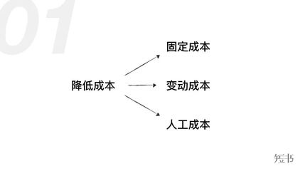 降低固定成本的有效策略，降低固定成本的有效策略，企業(yè)降本 行業(yè)新聞 第3張