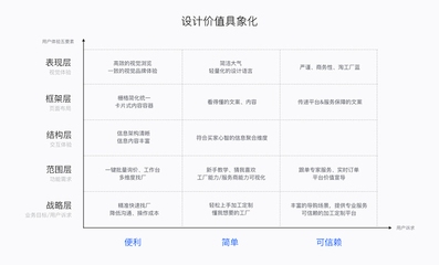 結(jié)構(gòu)設計師轉(zhuǎn)型項目管理指南，結(jié)構(gòu)設計師的項目管理轉(zhuǎn)型之路，角色轉(zhuǎn)換與技能提升全攻略 行業(yè)新聞 第5張