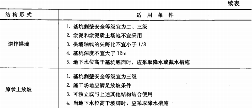 建筑加固執(zhí)業(yè)資格考試內(nèi)容，建筑加固執(zhí)業(yè)資格考試內(nèi)容 行業(yè)新聞 第3張