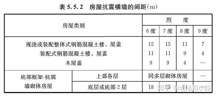 新版抗震設(shè)計標(biāo)準(zhǔn)解讀，GB 50011-2023深度解讀 行業(yè)新聞 第3張