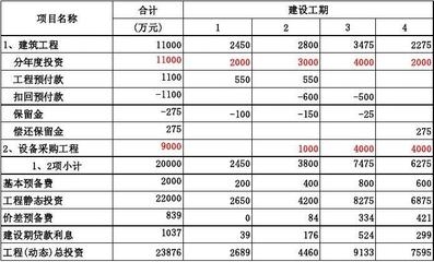 建設(shè)期利息計算實(shí)例分析，建設(shè)期利息計算實(shí)例 行業(yè)新聞 第5張