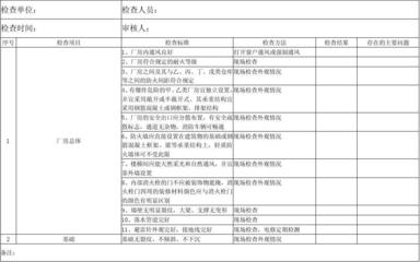 建筑結(jié)構(gòu)安全隱患排查方法，建筑結(jié)構(gòu)安全隱患排查，方法與實(shí)踐詳解 行業(yè)新聞 第3張