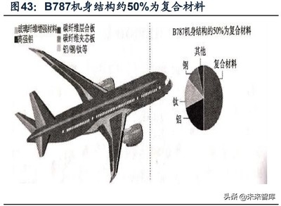碳纖維在航空航天應(yīng)用案例，碳纖維，航空航天領(lǐng)域的卓越 行業(yè)新聞 第1張