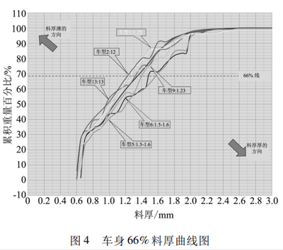 碳纖維加固施工時間優(yōu)化策略，碳纖維加固施工時間優(yōu)化 行業(yè)新聞 第3張