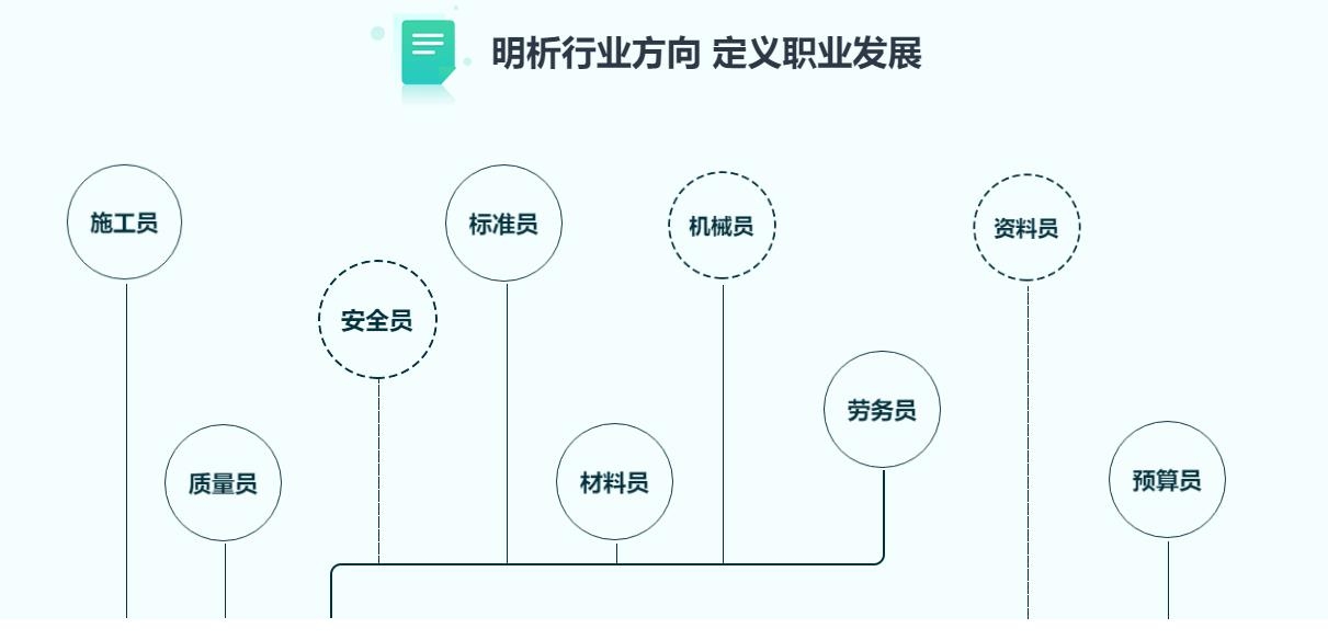 建筑安全員晉升路徑規(guī)劃方法，建筑安全員晉升路徑規(guī)劃，方法與 行業(yè)新聞 第2張