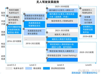 建筑安全員晉升路徑規(guī)劃方法，建筑安全員晉升路徑規(guī)劃，方法與 行業(yè)新聞 第3張