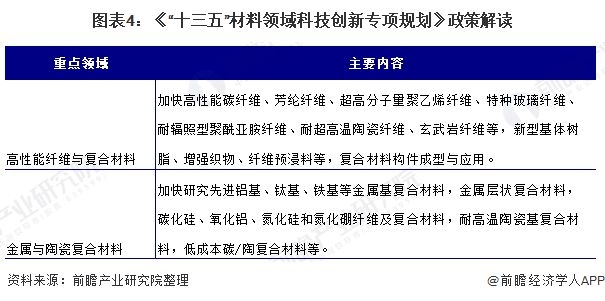 碳纖維在航天領(lǐng)域的創(chuàng)新應(yīng)用，碳纖維，航天領(lǐng)域的創(chuàng)新 行業(yè)新聞 第3張